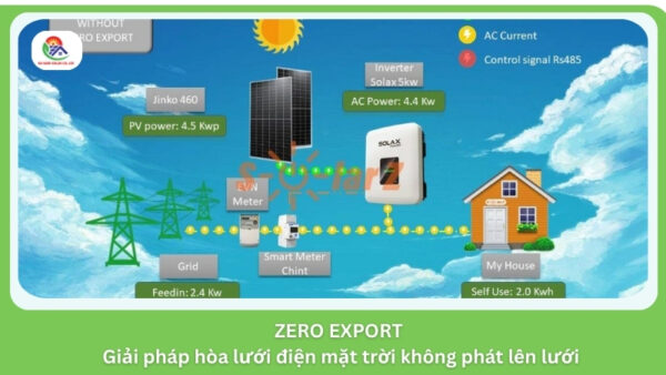 ZERO EXPORT - Giải pháp hòa lưới điện mặt trời không phát lên lưới