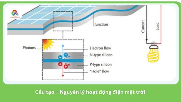 Nguyên lý hoạt động điện mặt trời