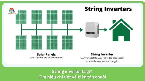 String inverter là gì? Tìm hiểu chi tiết về biến tần chuỗi