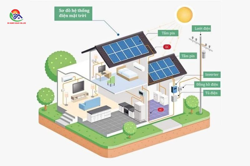 Cách lắp đặt đèn chiếu sáng năng lượng mặt trời thông minh